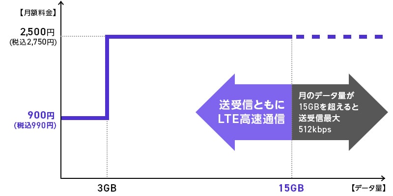 ImoT™ ご利用イメージ