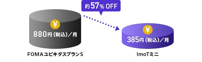 ポイント1　LTEに移行しておとく！