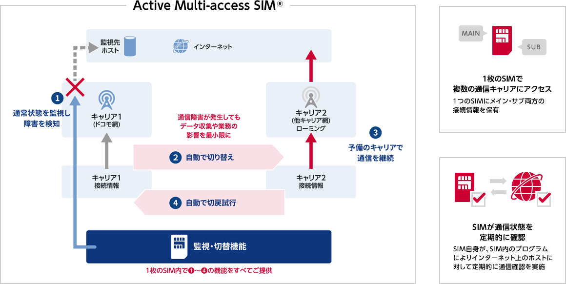 NTT Comの自社サービスに活用した事例