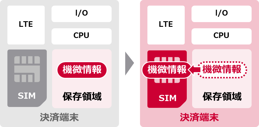 アプレットを活用した解決策