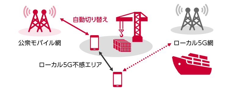 利用シーン：不感エリア対策