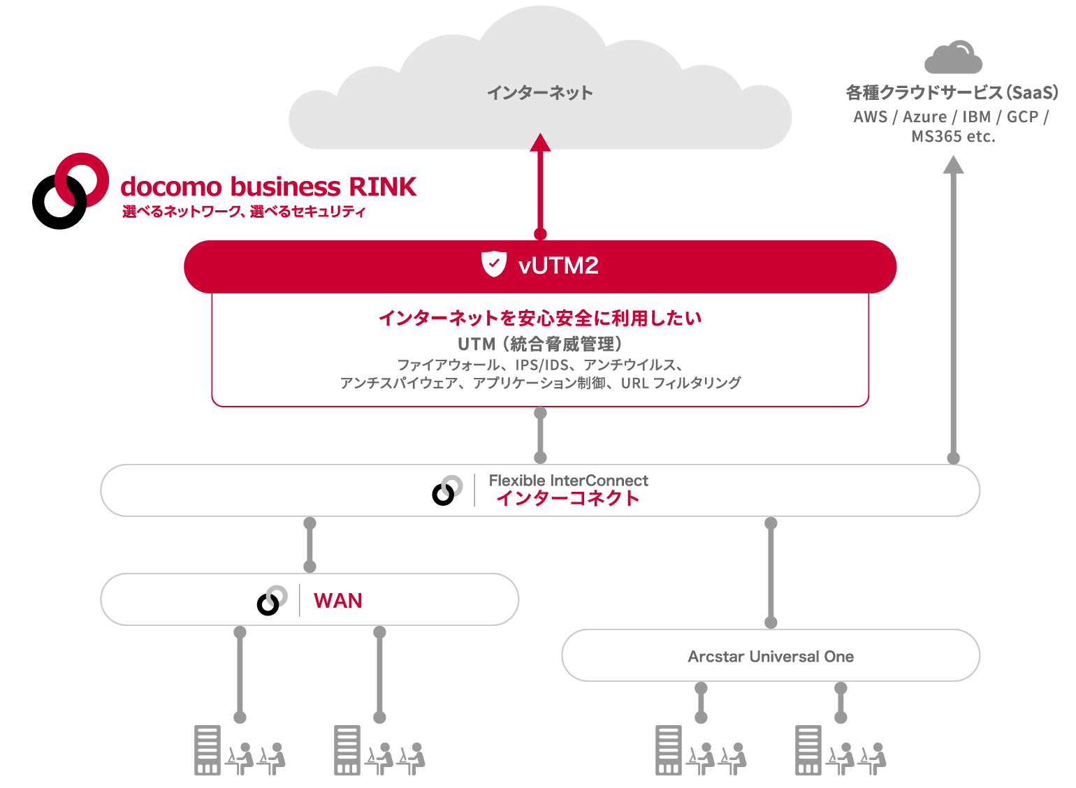 vUTM2のイメージ図