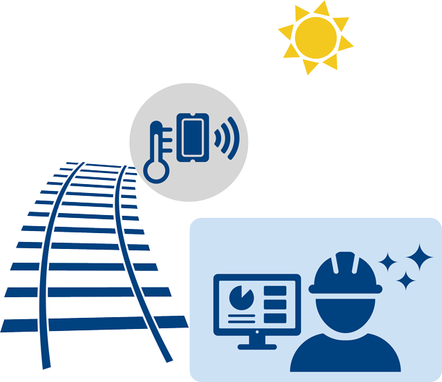 「IoTセンサーを活用した鉄道設備管理」のAfterイメージ図