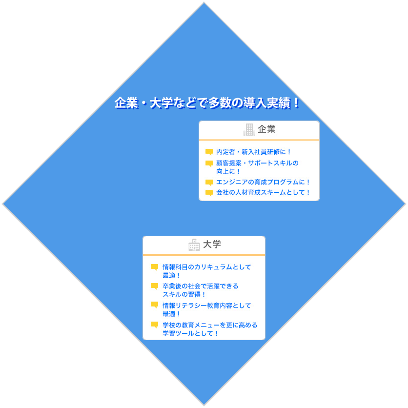 インターネット検定 ドットコムマスター Nttコミュニケーションズ 法人のお客さま