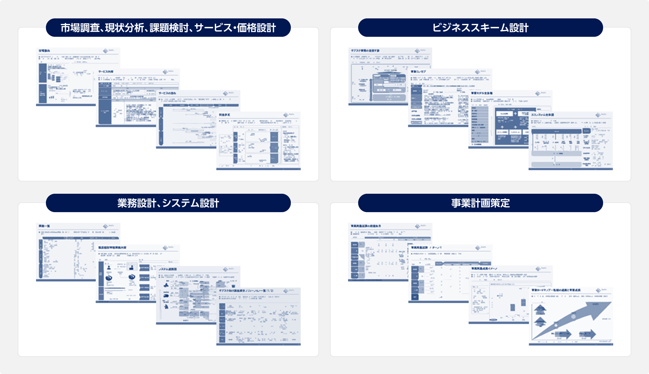 1：市場調査、現状分析、課題検討、サービス・価格設計。2：ビジネススキーム設計。3：業務設計、システム設計。4：事業計画策定。