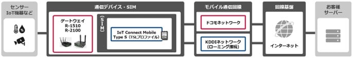 SIM1枚構成例
