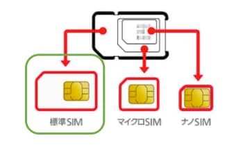 SIM種類