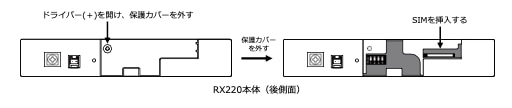 RX220本体