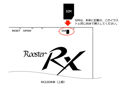 SIM挿入方法
