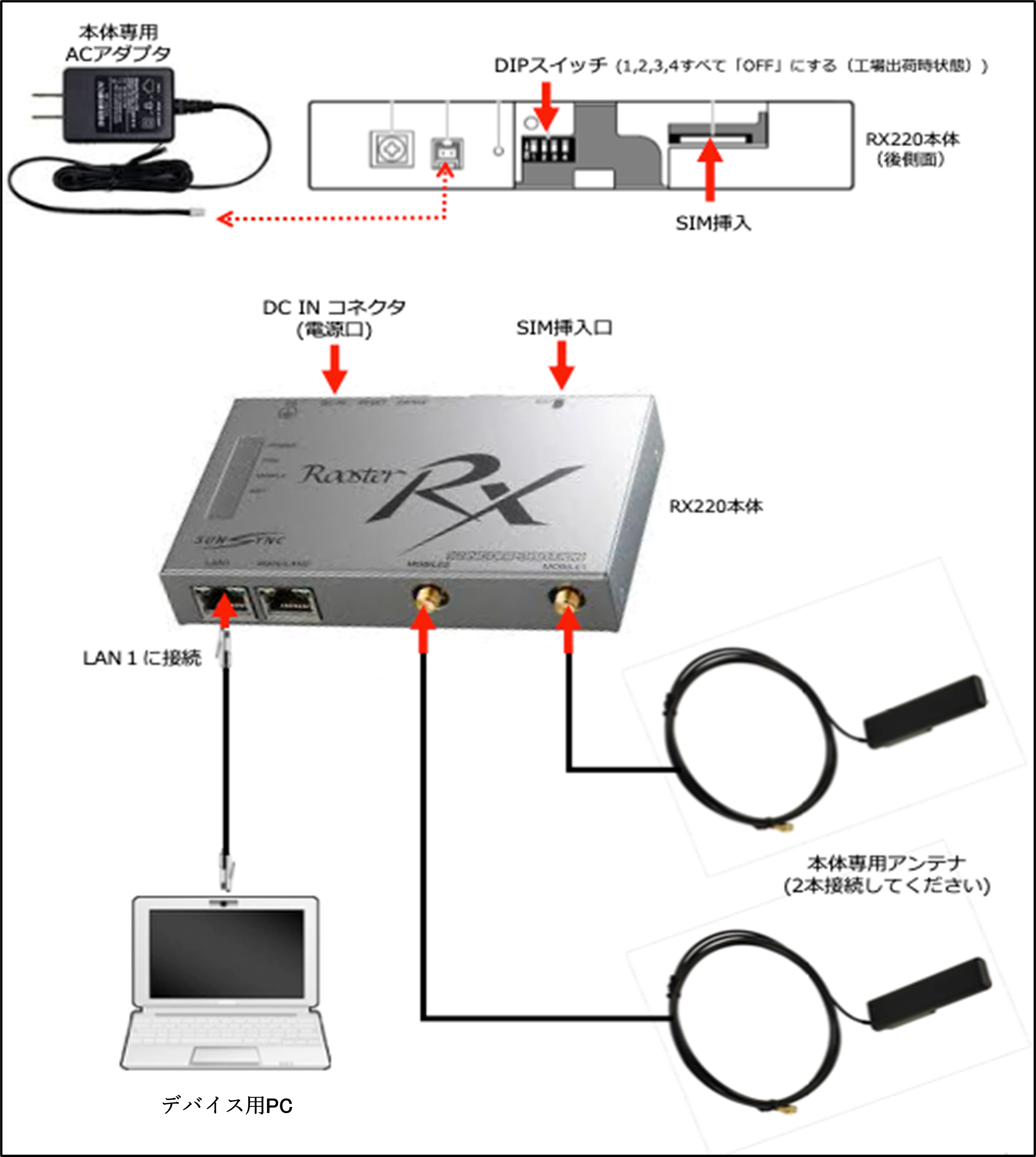 接続イメージ図