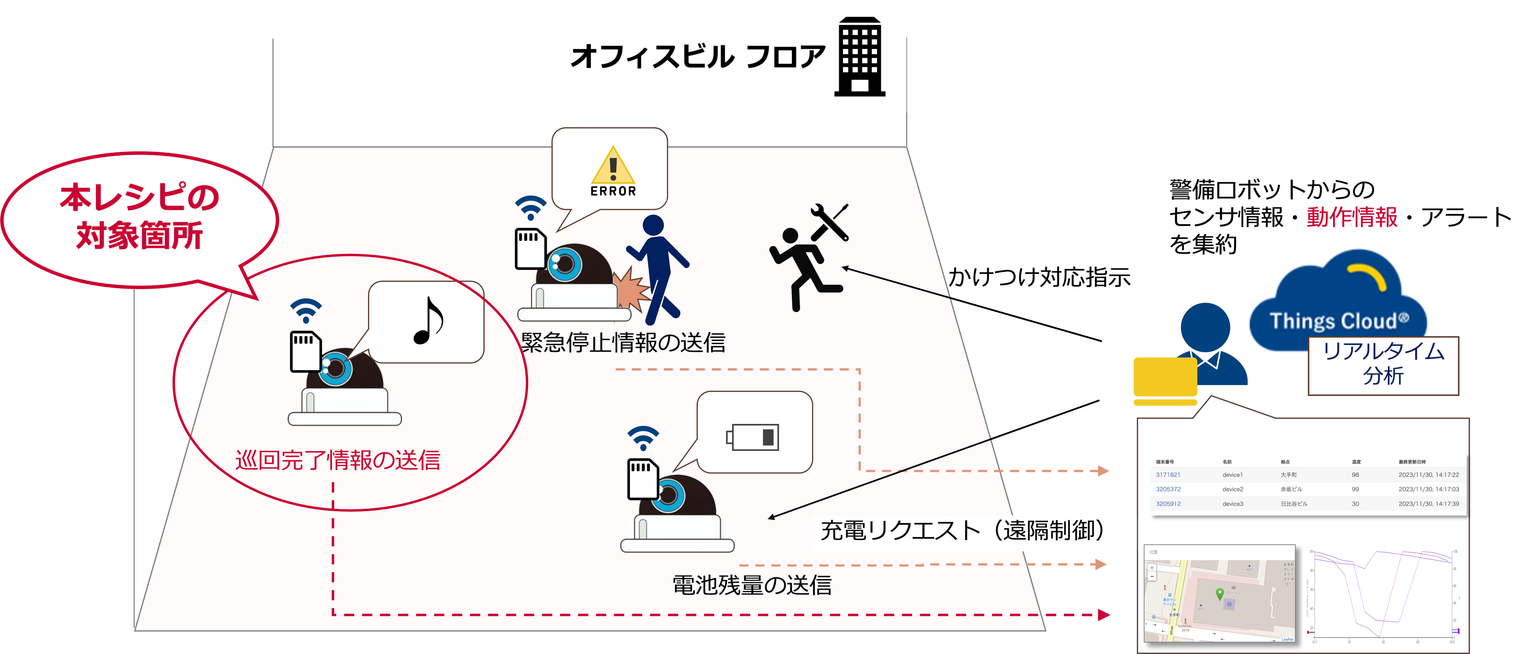 イベント機能の活⽤例