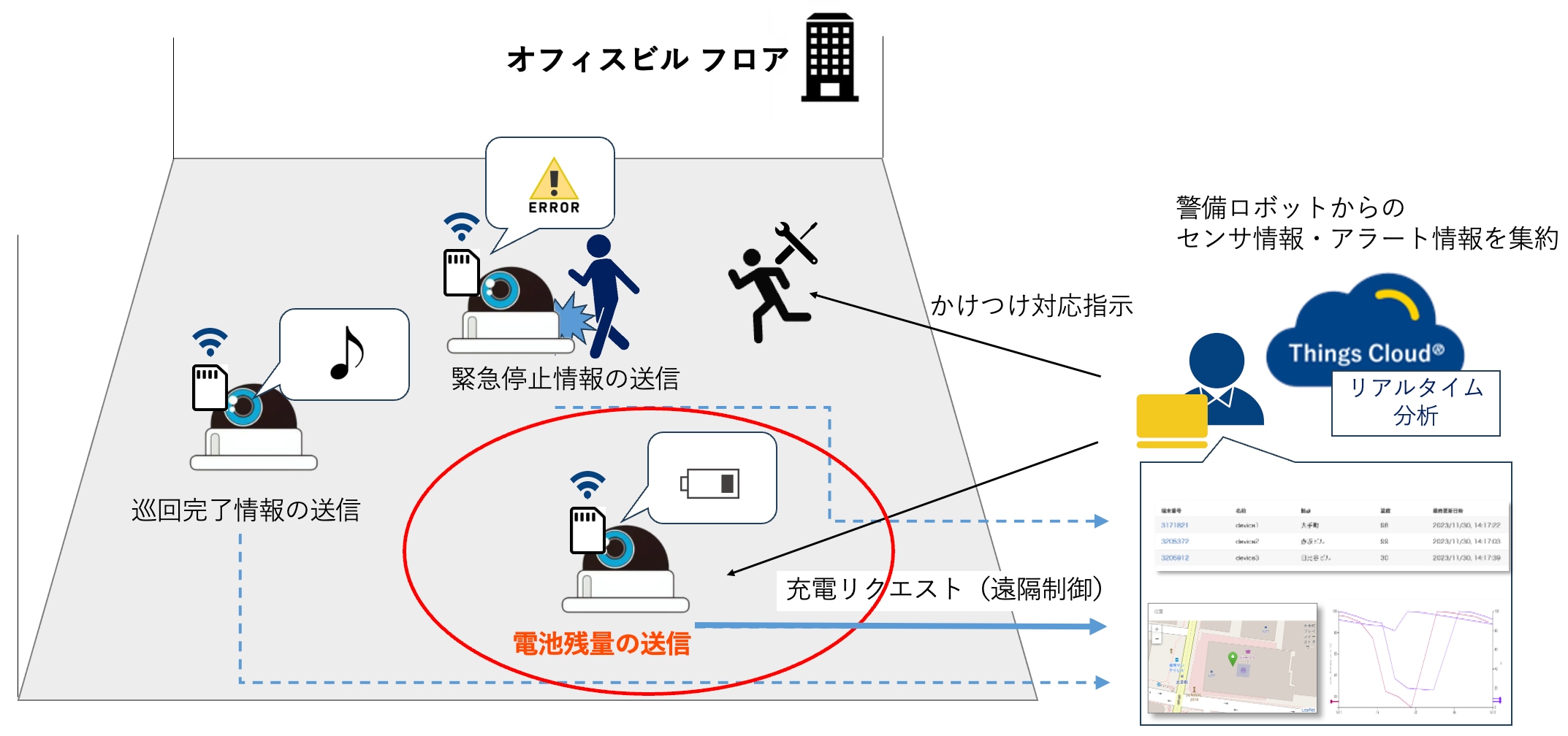 メジャーメントの活⽤例