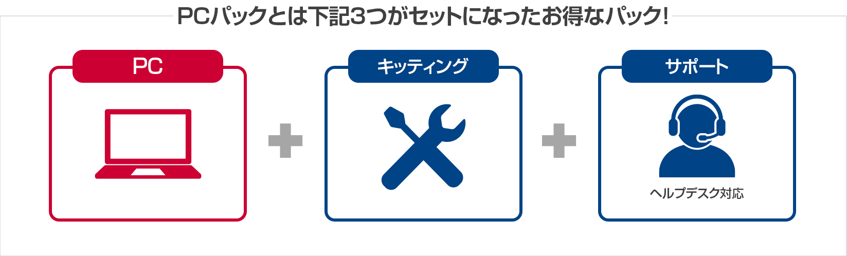 PCパックとは下記3つがセットになったお得なパック！「PC」、「キッティング」、「サポート　ヘルプデスク対応」