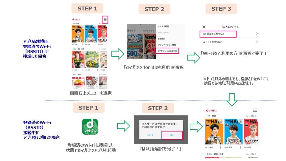 バウチャーコードのログイン方法