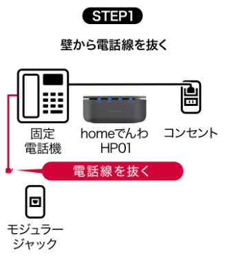 ステップ1：壁から電話線を抜く