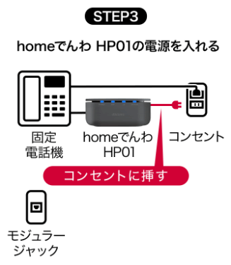 ステップ3：homeでんわ HP01の電源を入れる