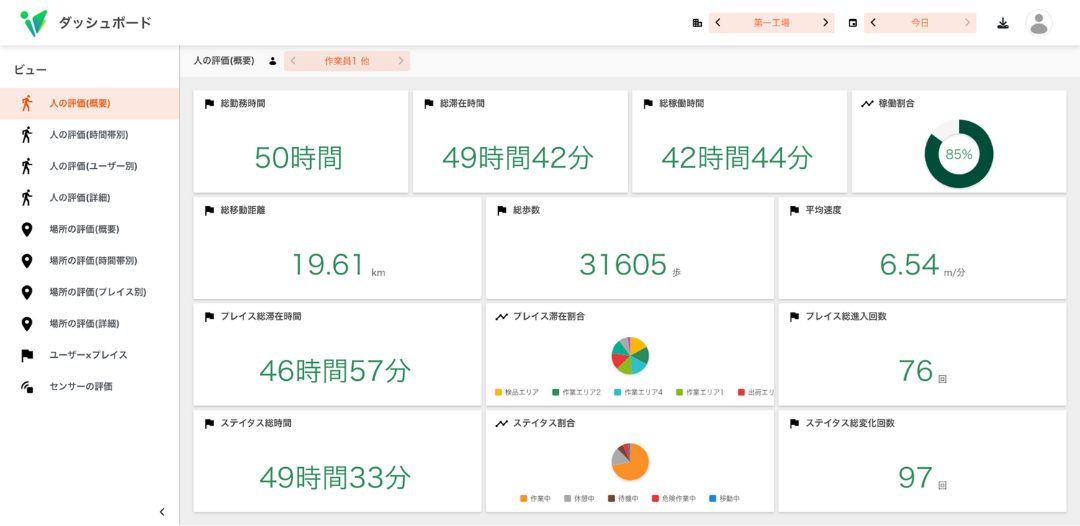 ③ データの集計・グラフ化(自動)