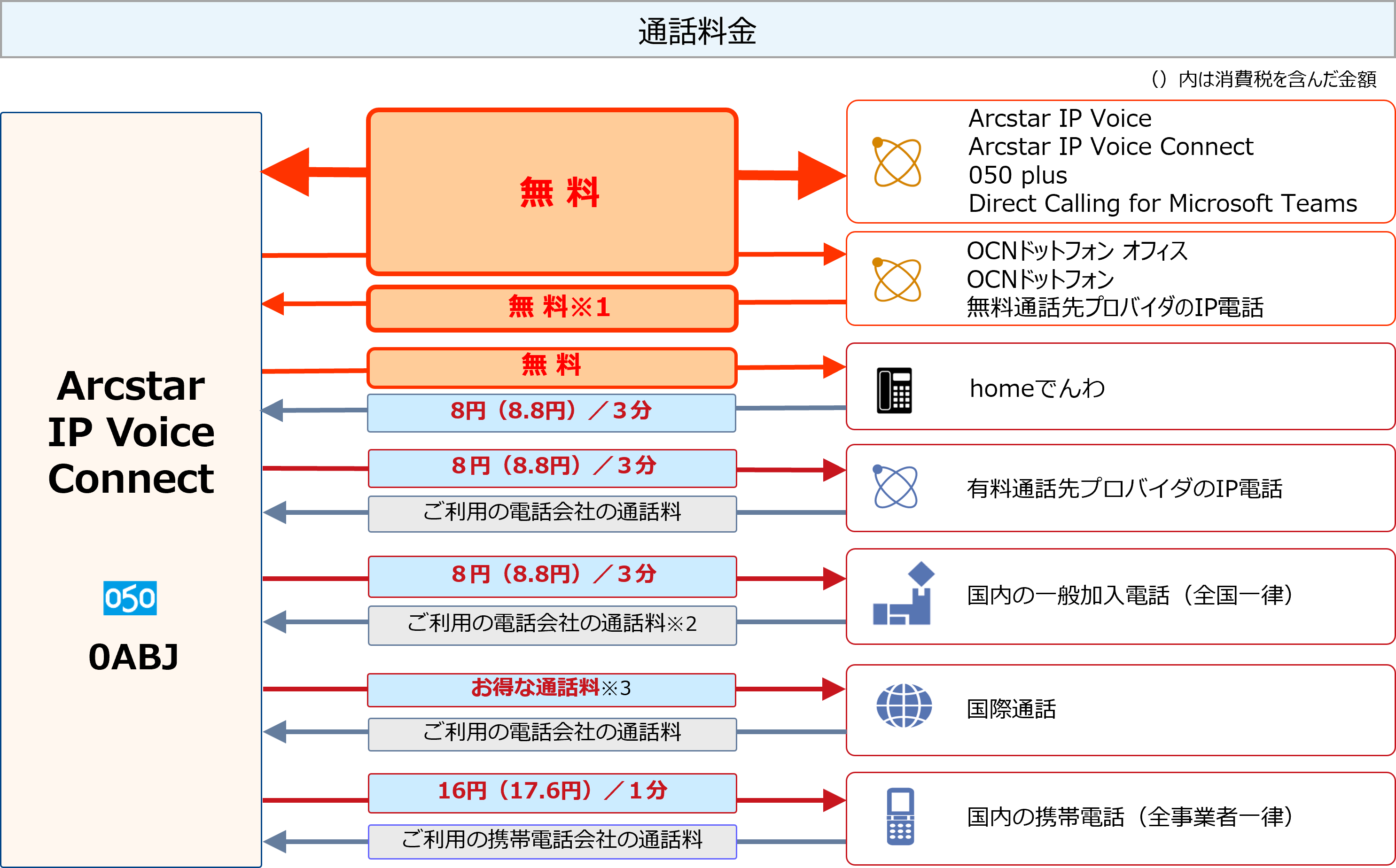 料金