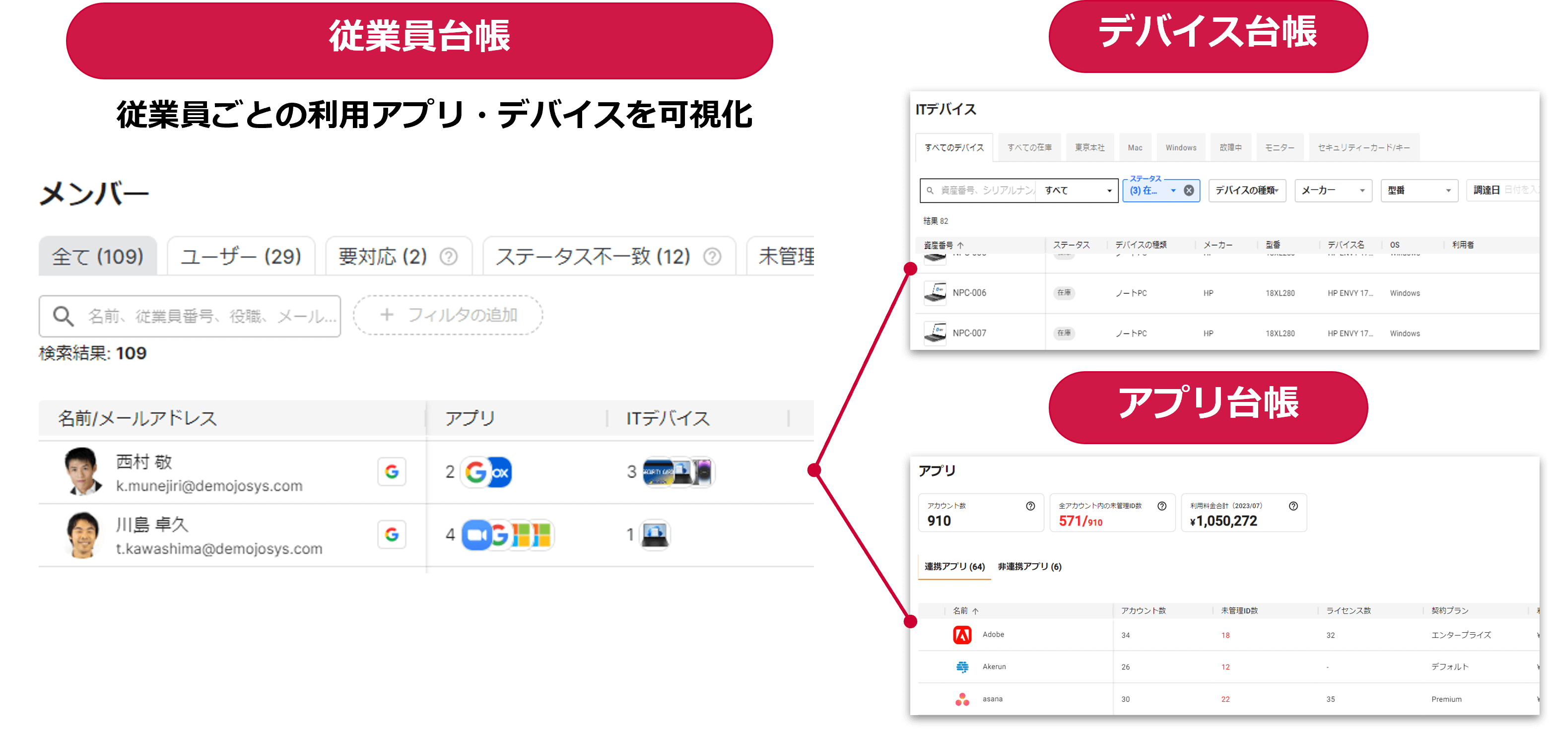 従業員に紐づく一元管理