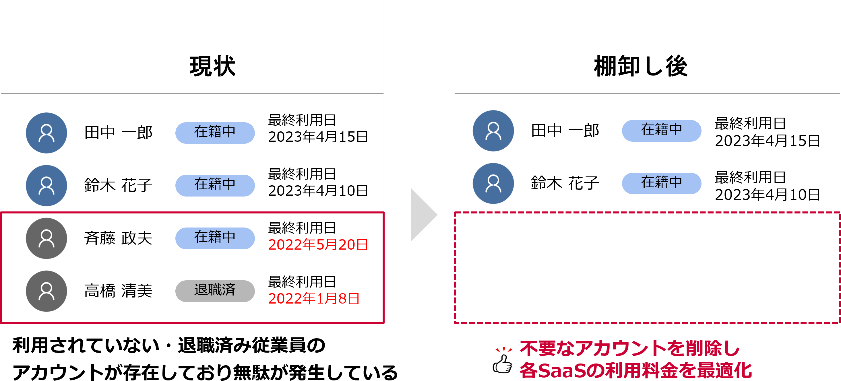 ITコストの最適化　ー 実データにもとづく棚卸し ー