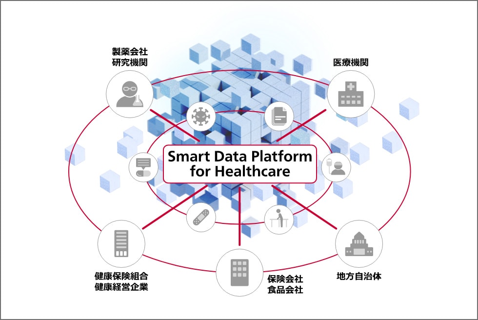 ヘルスケア業界向けDXソリューションイメージ図
