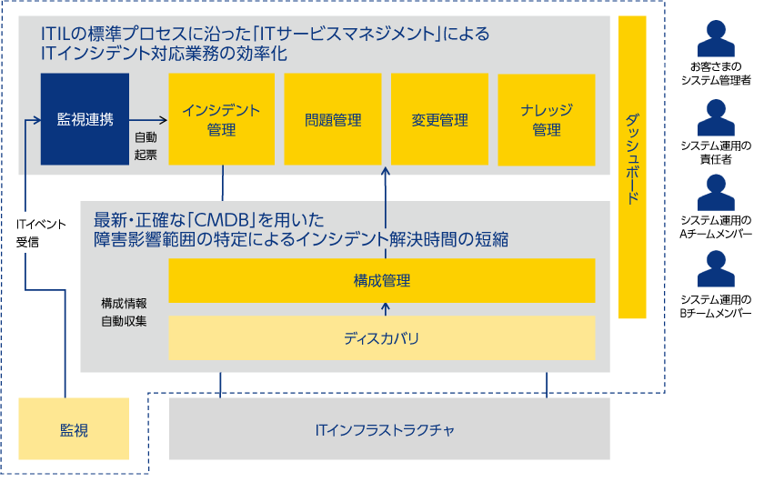 若隆景 言いにくい