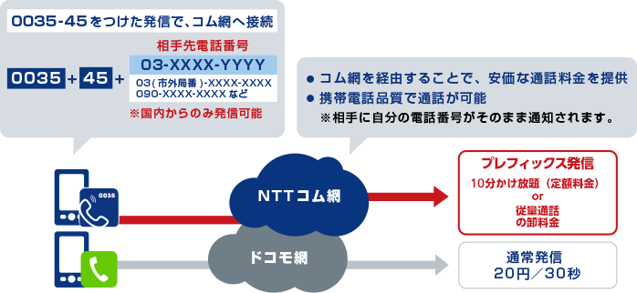 0035でんわ Nttコミュニケーションズ 法人のお客さま