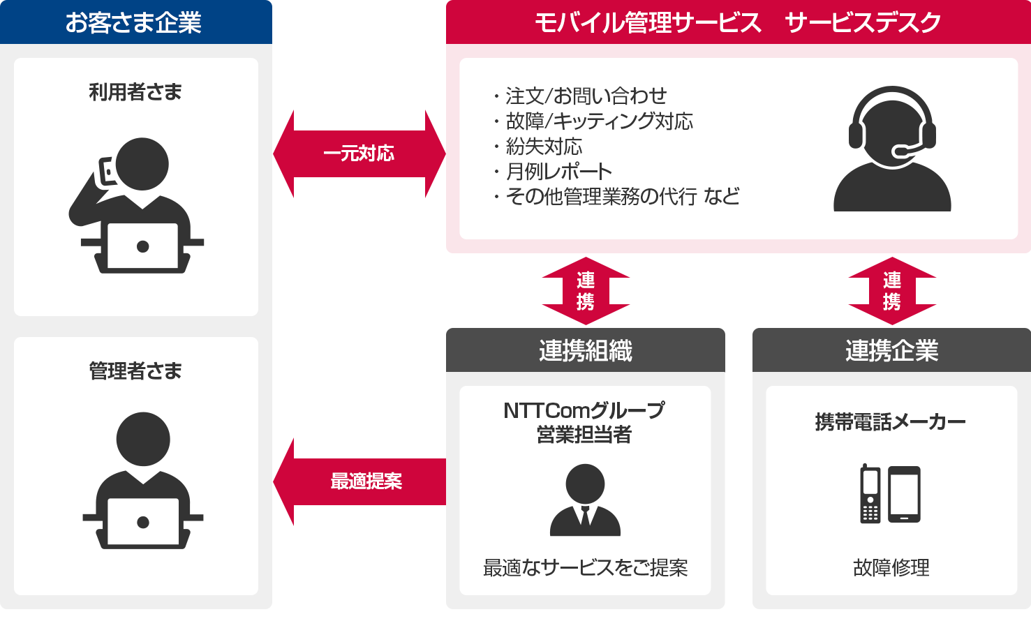 サービスイメージ