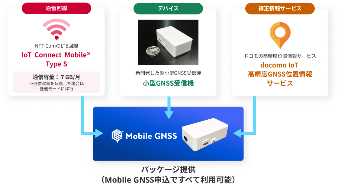 サービスの特徴