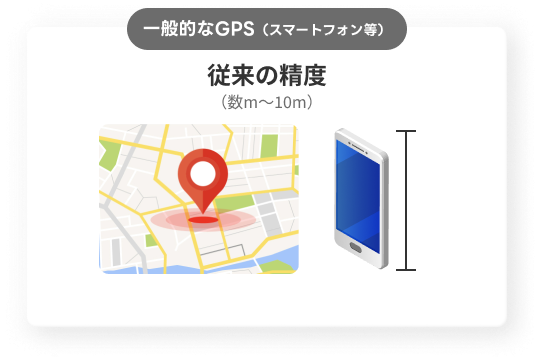 Mobile GNSSとは？