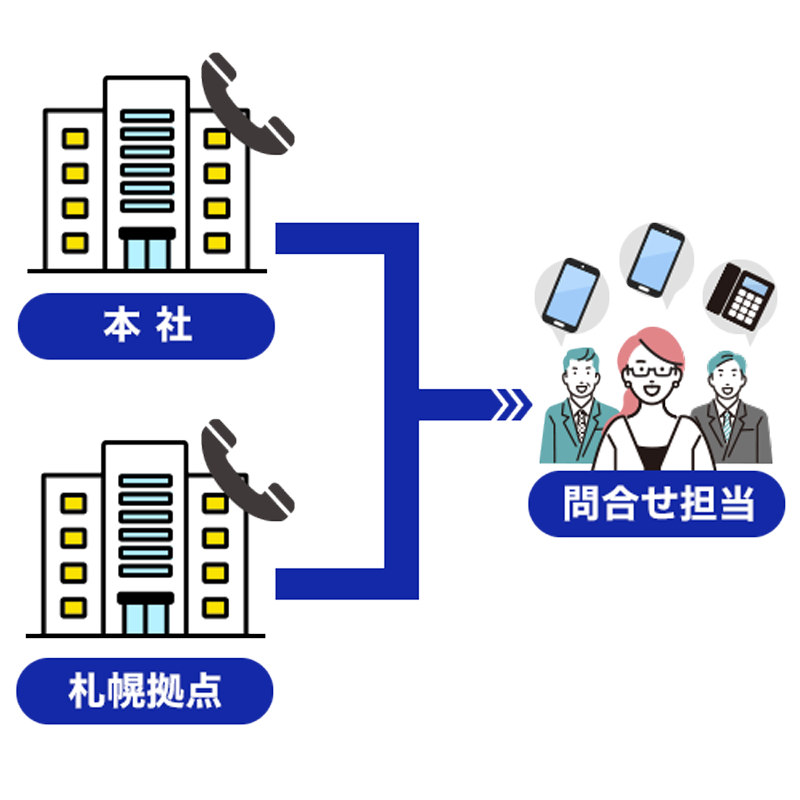 拠点集約によるコスト削減のイメージ図