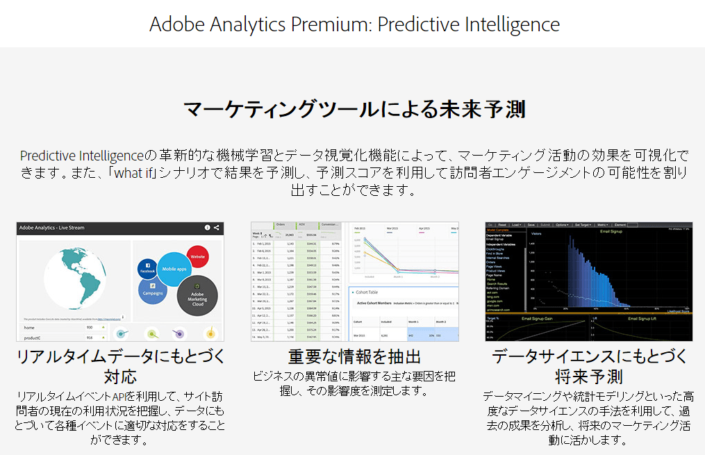 Adobeアナリティクス