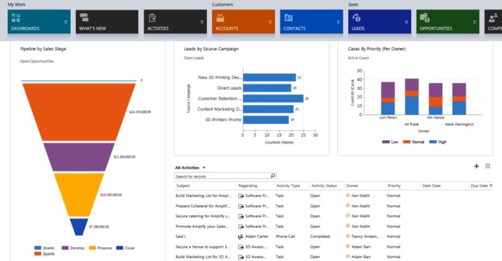 Microsoft Dynamics CRM