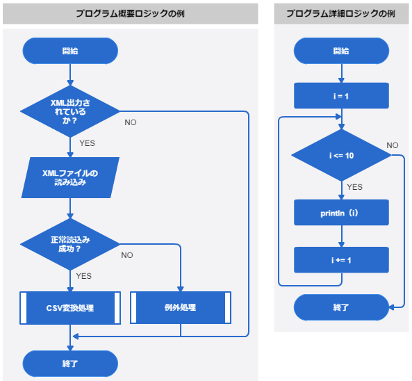 プログラム概要ロジックの例・プログラム詳細ロジックの例