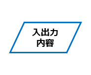 入出力