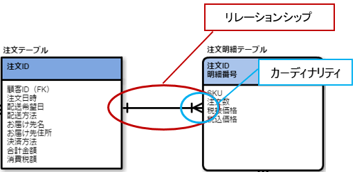 リレーションシップ