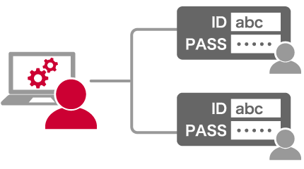 ID・パスワード一元管理で簡単便利！　イメージ画像