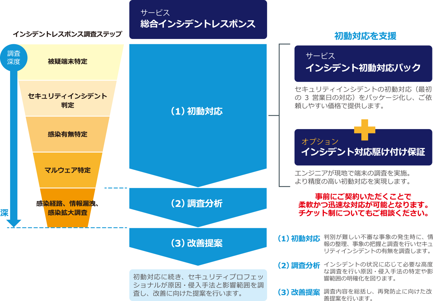 ドラクエ3 バイキルト