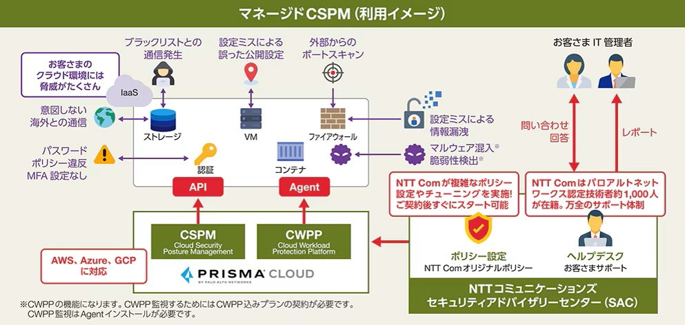 マネージドCSPMは、クラウド環境のセキュリティリスクを可視化し、設定ミスや脅威を検知・防御するサービスです。NTTコミュニケーションがポリシー設定やサポートを提供し、安全な運用を支援します。
