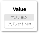 Value