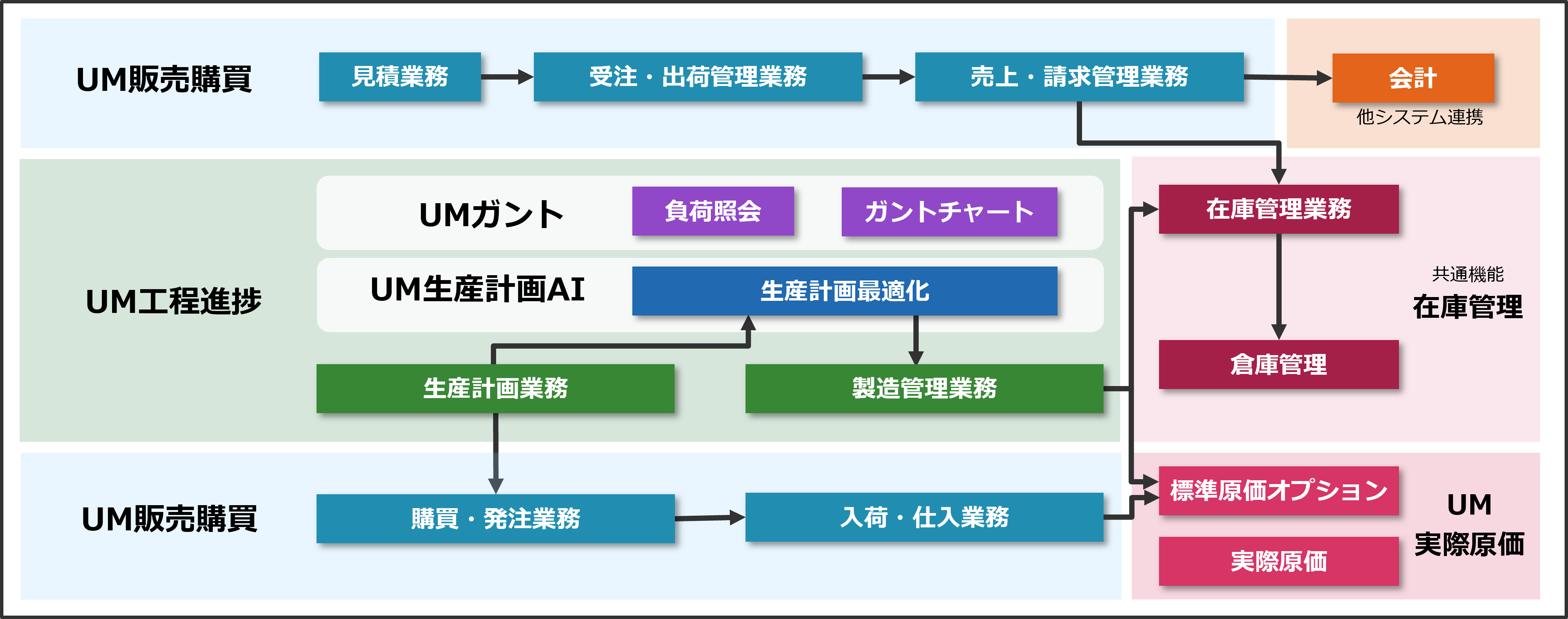 UM SaaS Cloudとは