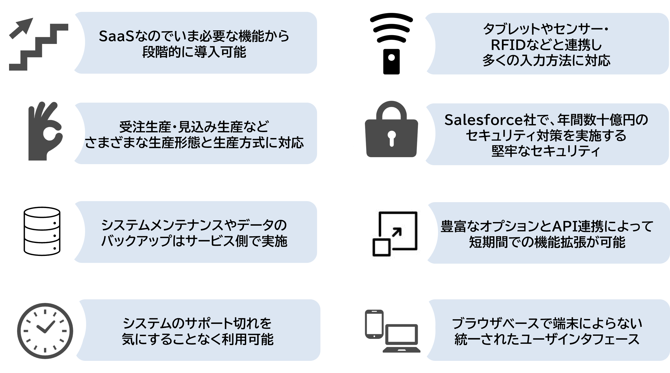 サービスの特長