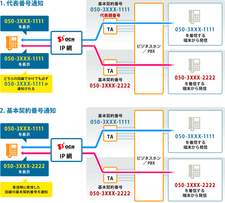 OCNドットフォン オフィス（オプションサービス） | NTT 