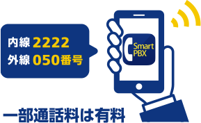 クラウド Pbx クラウドpbxサービス Arcstar Smart Pbx Nttコミュニケーションズ 法人のお客さま