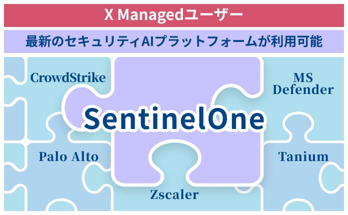 X Managedユーザーは最新のセキュリティAIプラットフォームが利用可能。