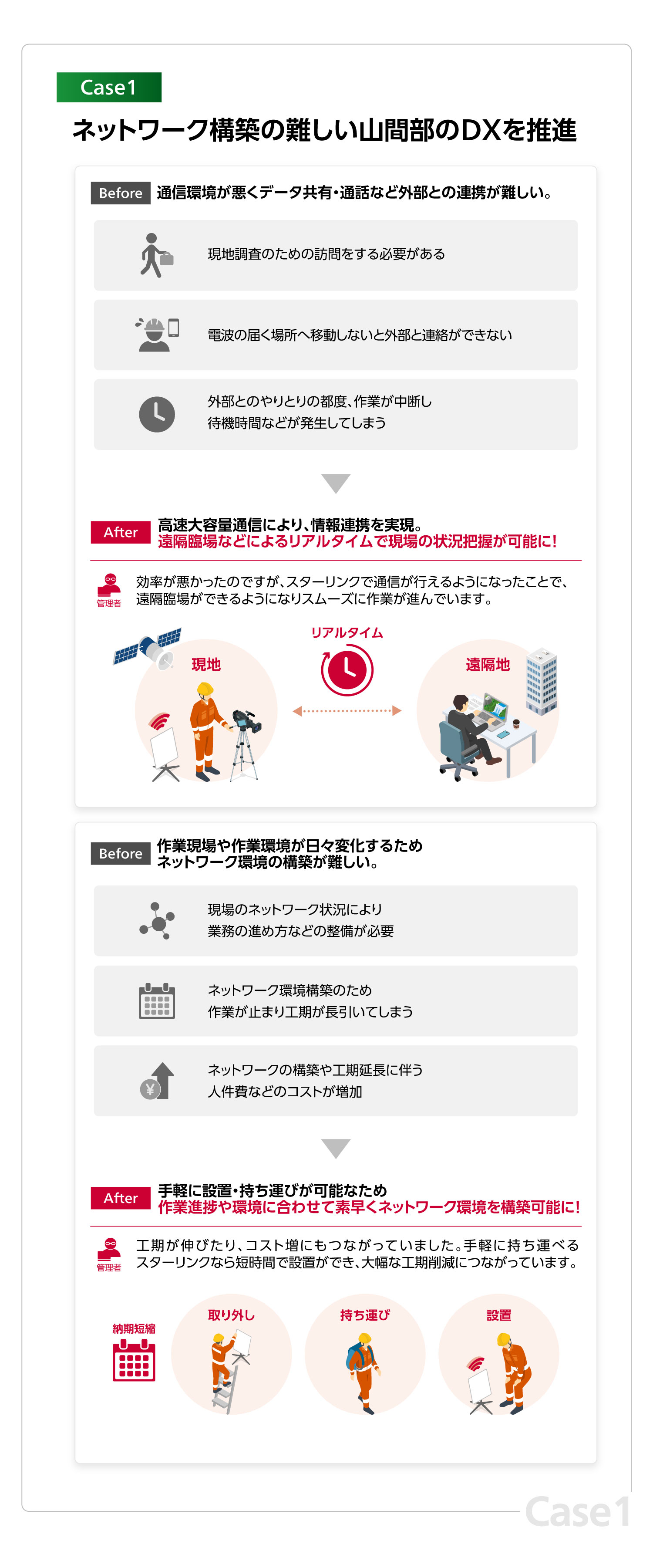 ネットワーク構築の難しい山間部のDXを推進