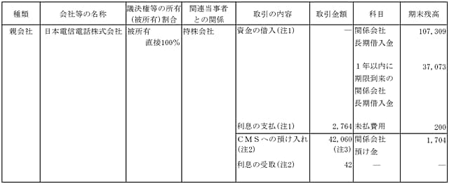 親会社