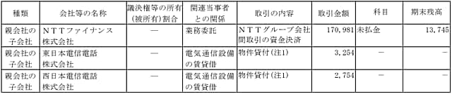 兄弟会社等