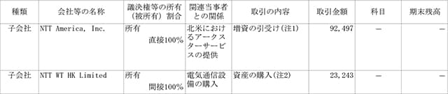 兄弟会社等