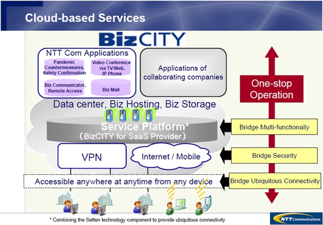 Cloud-based Services(PPT Presentation)